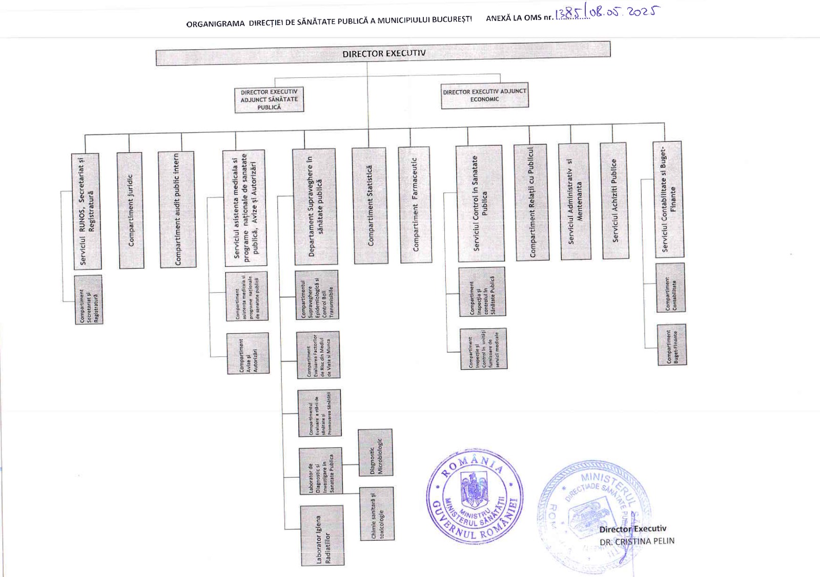 Organigrama